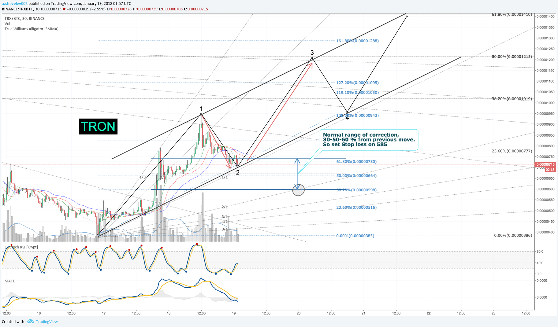  Chart Image