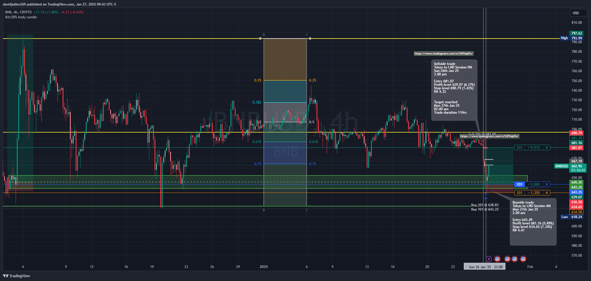 CRYPTO:BNBUSD Chart Image by davidjulien369
