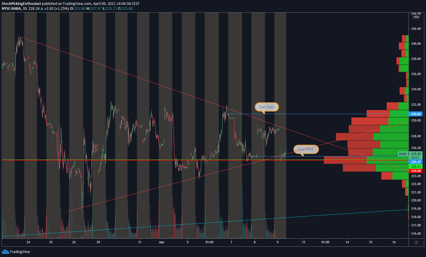  Chart Image