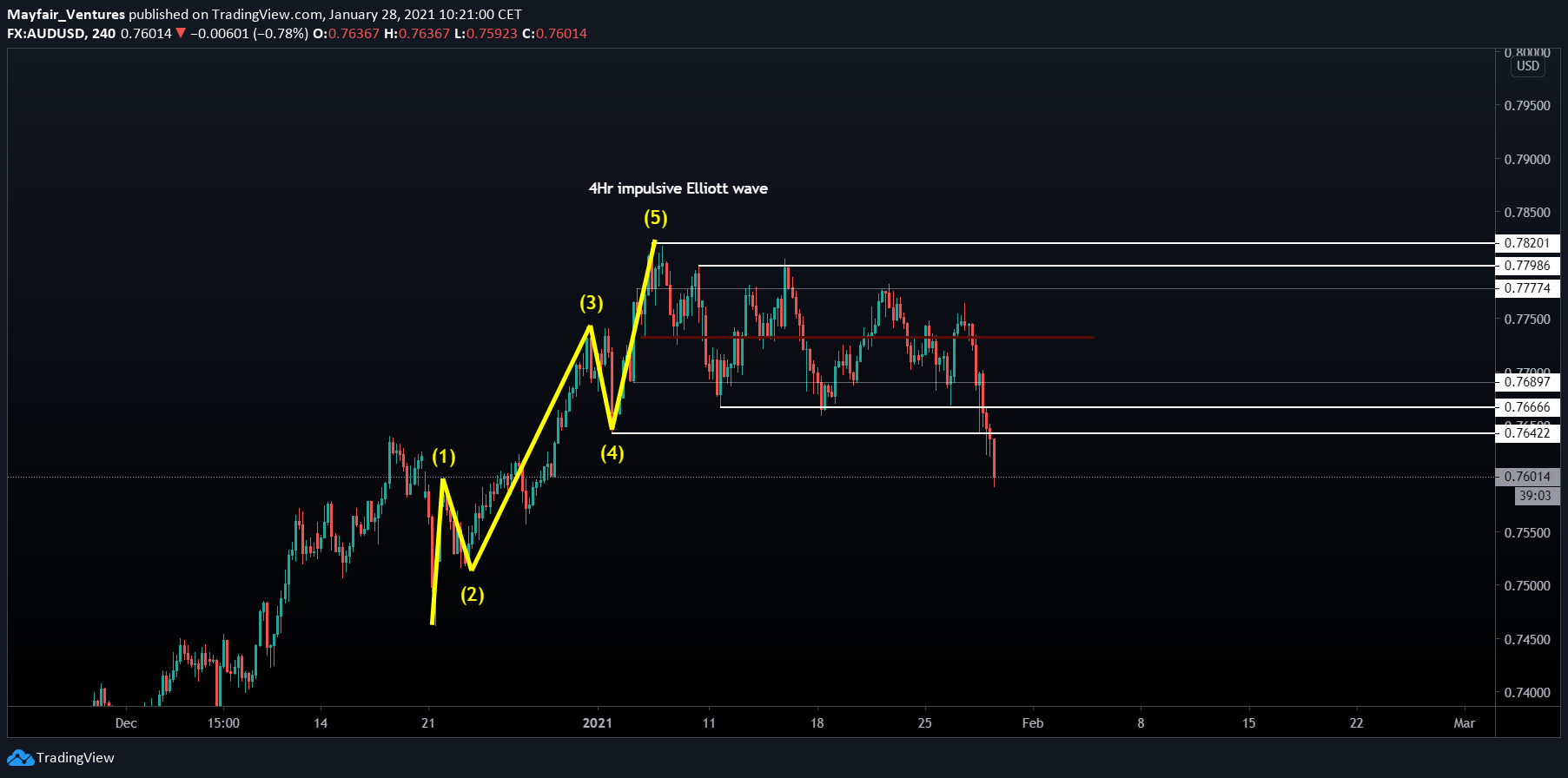  Chart Image