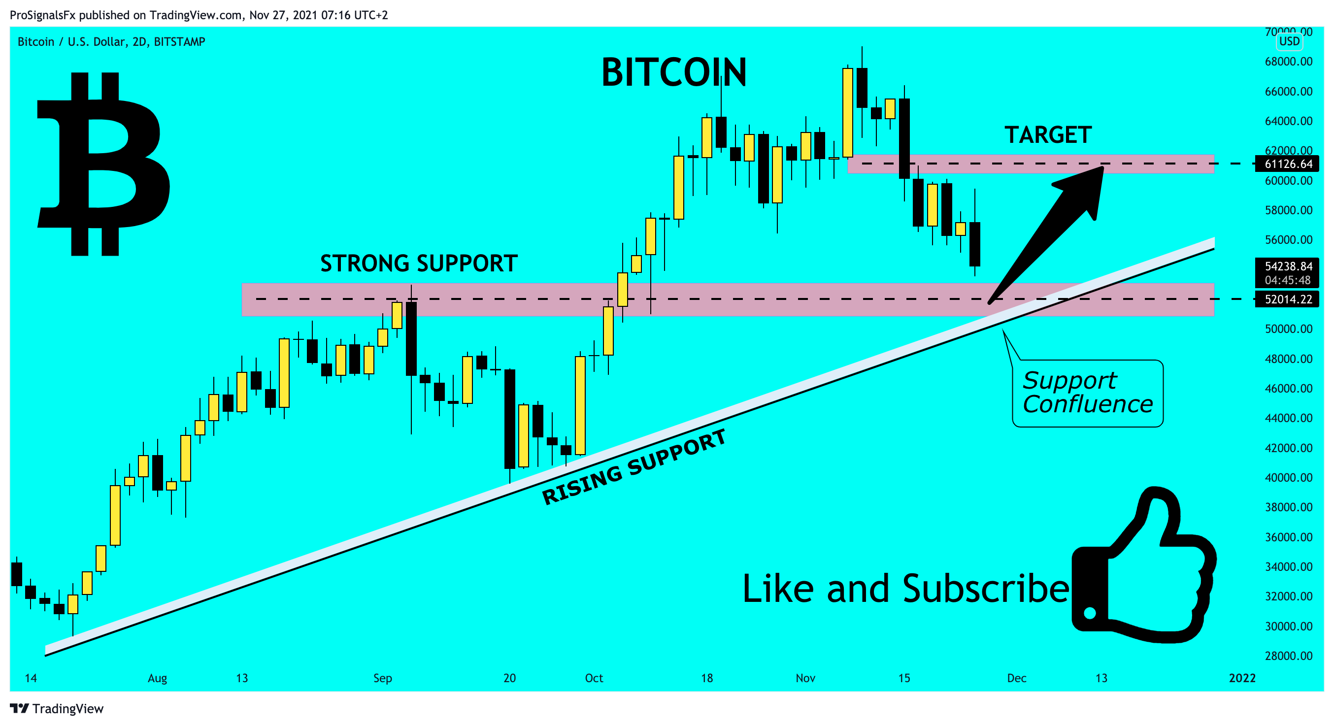 BITSTAMP:BTCUSD Chart Image by ProSignalsFx