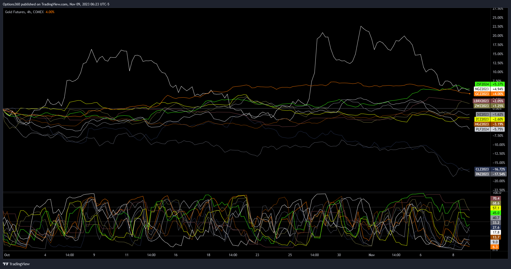 COMEX_DL:GC1! Chart Image by Options360