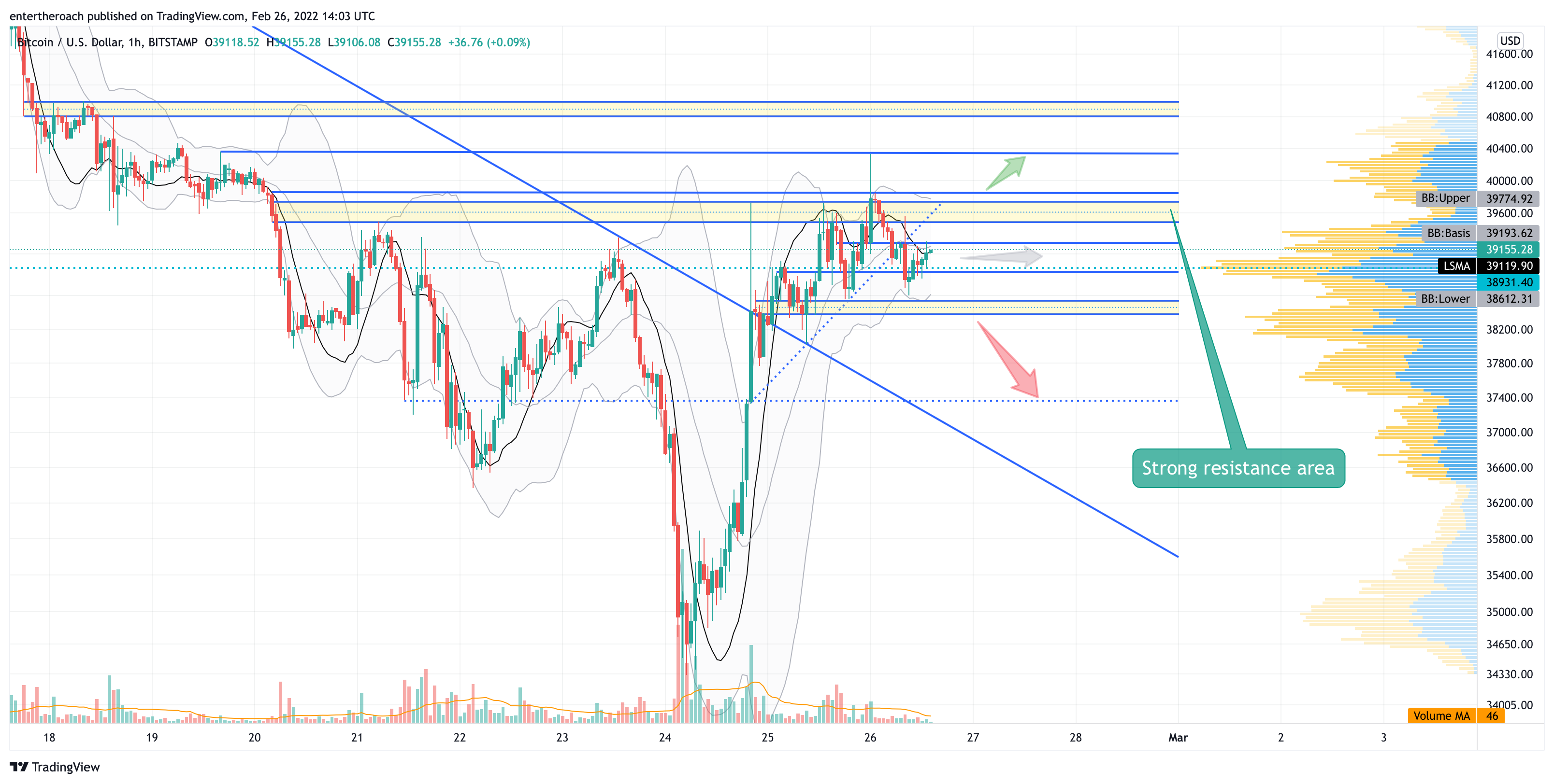 BITSTAMP:BTCUSD Chart Image by TradingThroughTheLens