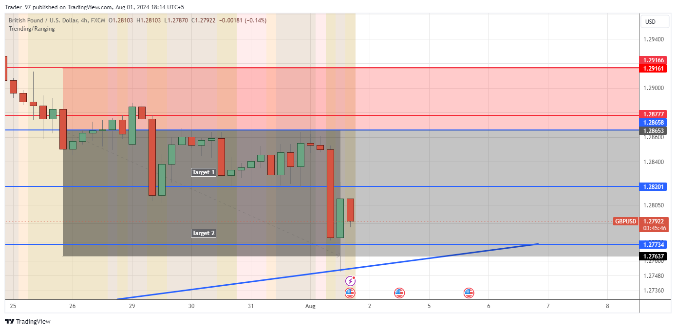 FX:GBPUSD Chart Image by Trader_97