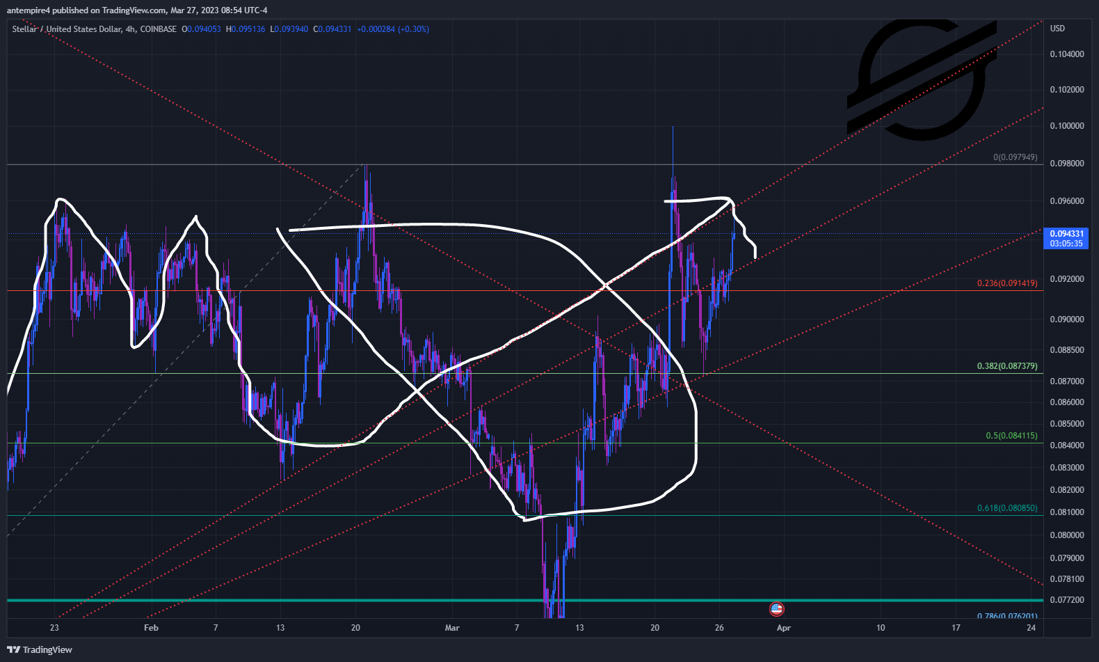 COINBASE:XLMUSD Chart Image by antempire4