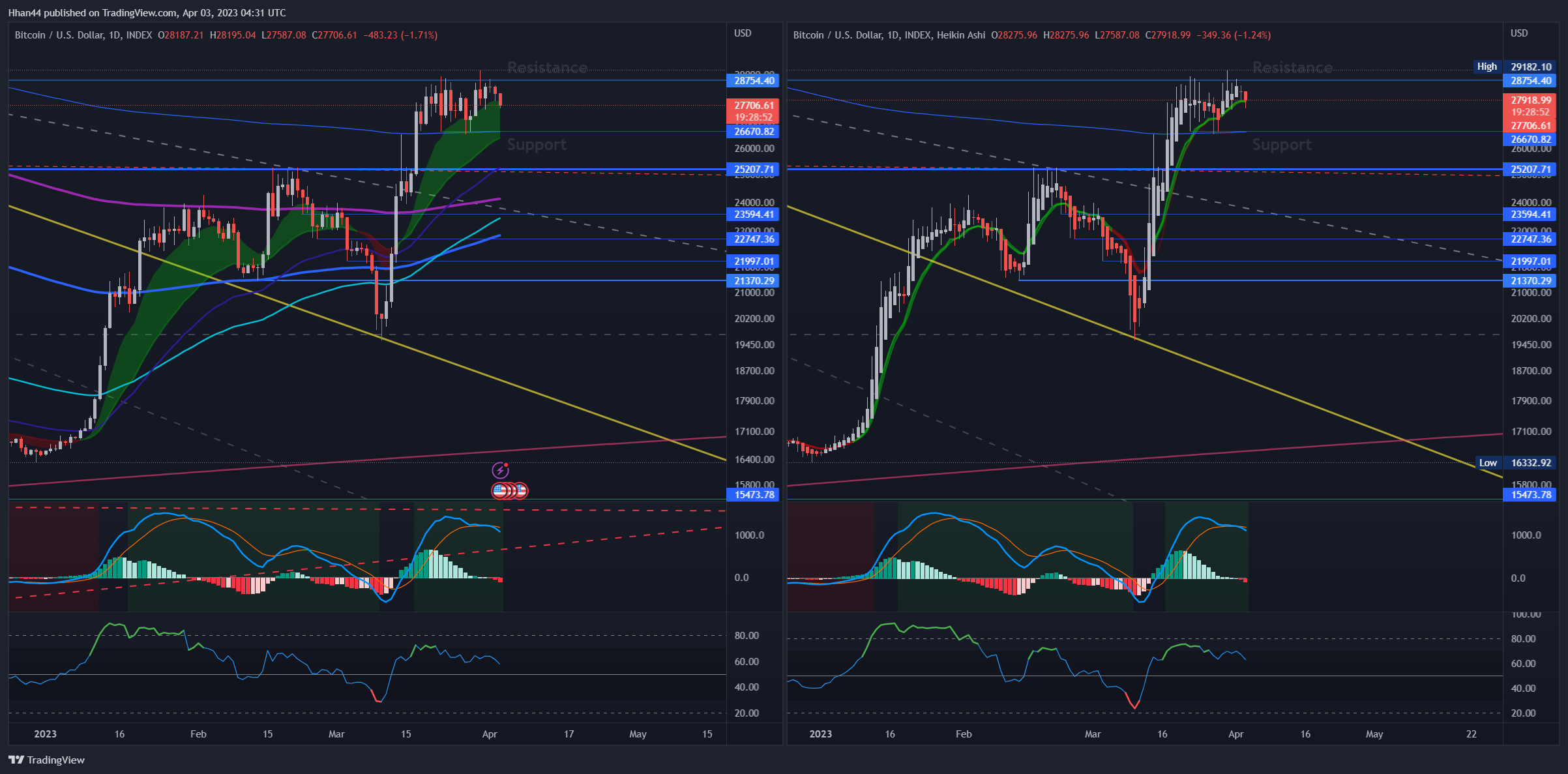 INDEX:BTCUSD Chart Image by Hhan44