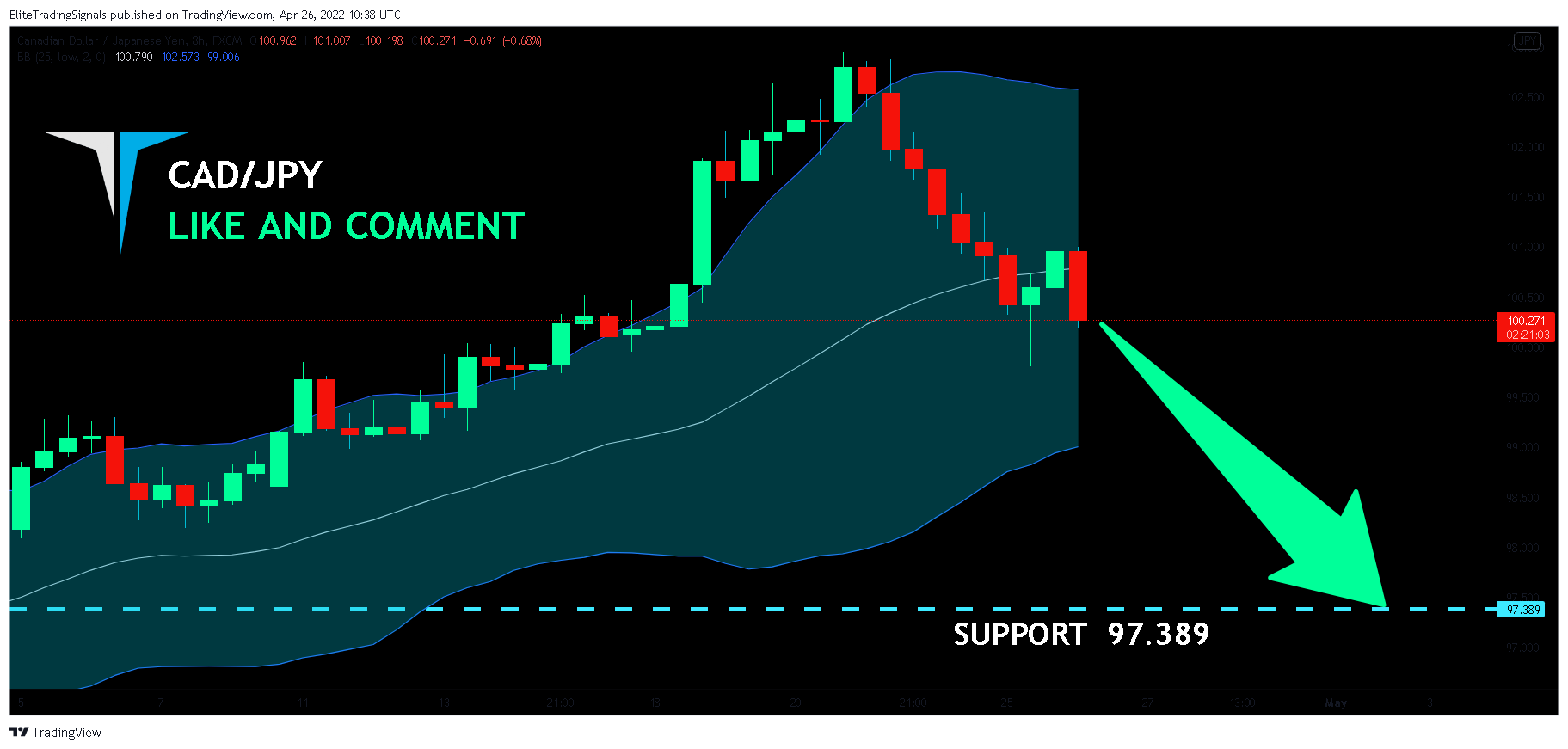 FX:CADJPY Chart Image by EliteTradingSignals