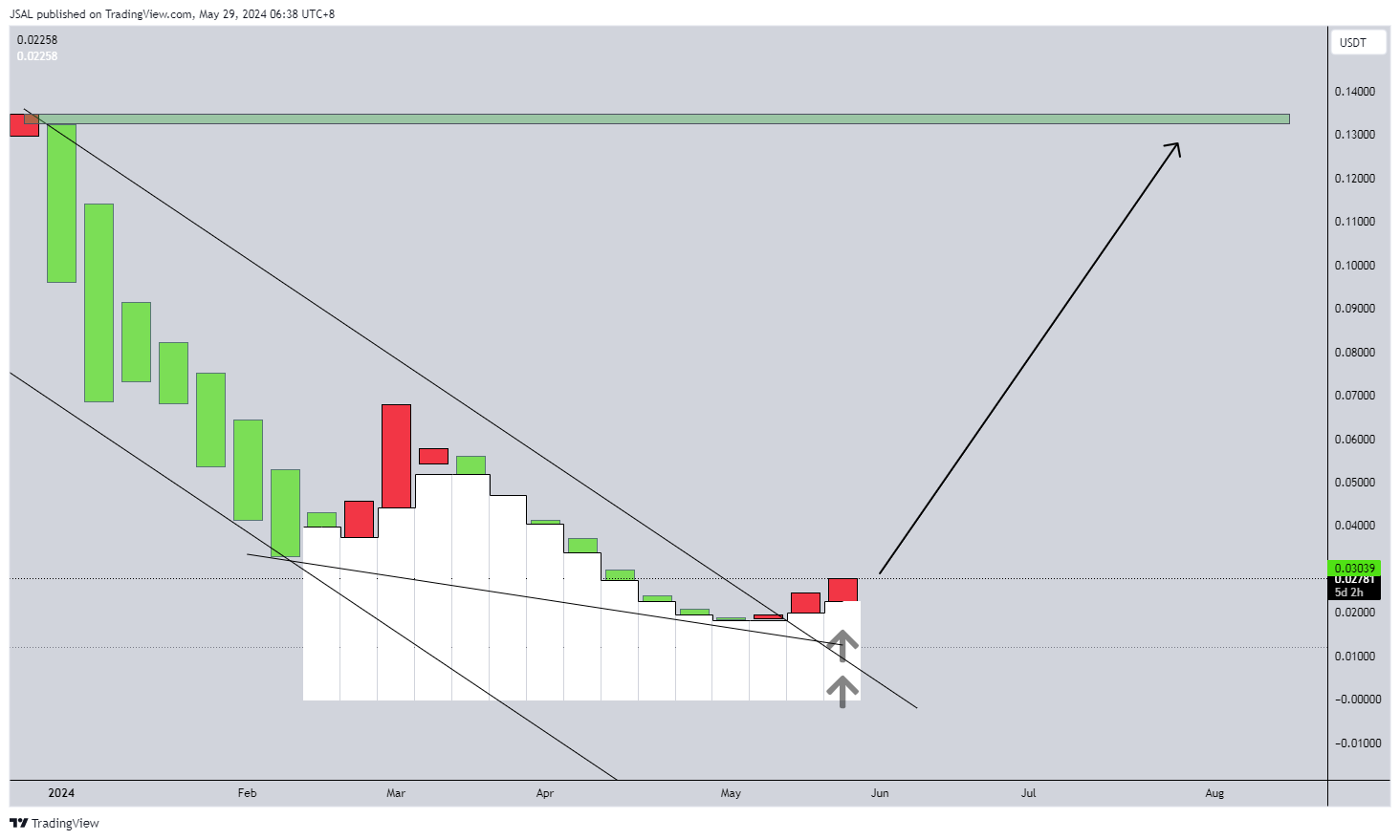 BYBIT:SILLYUSDT.P Chart Image by JSAL