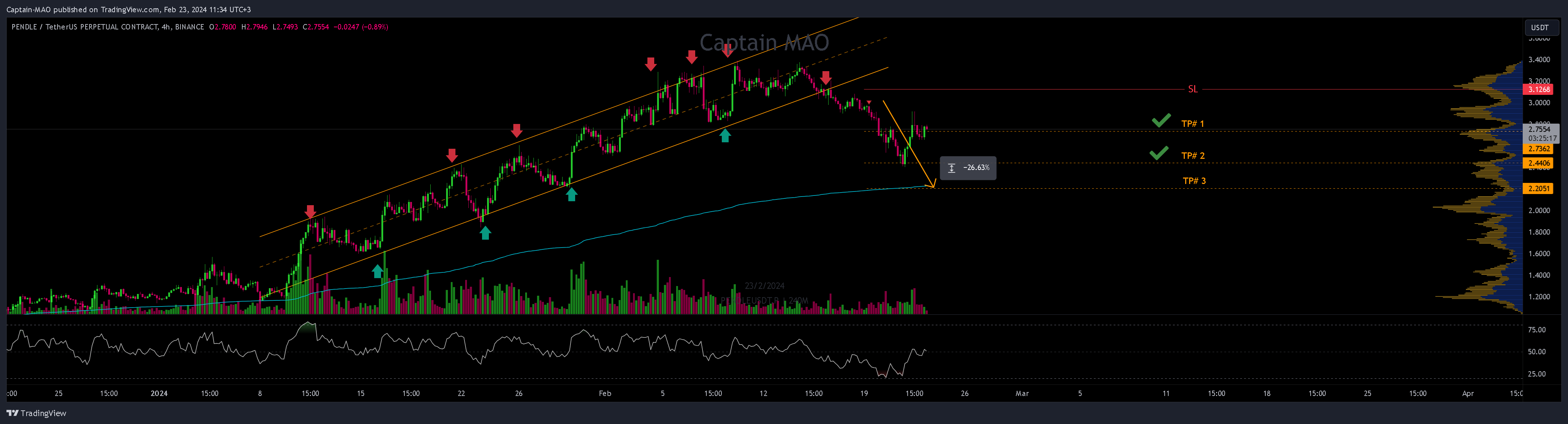 BINANCE:PENDLEUSDT.P Chart Image by Captain-MAO