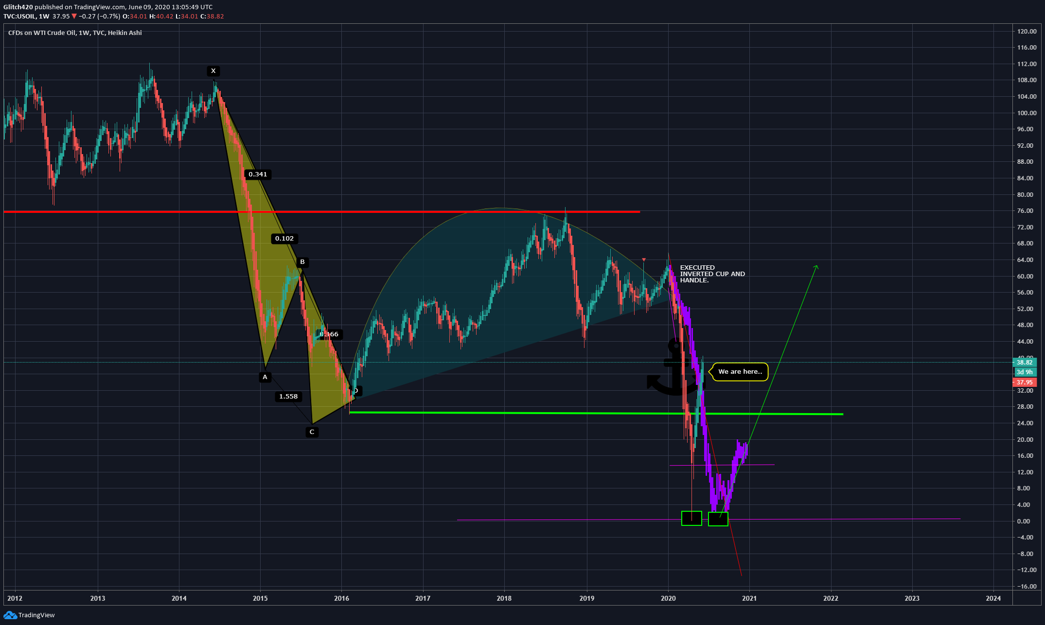  Chart Image