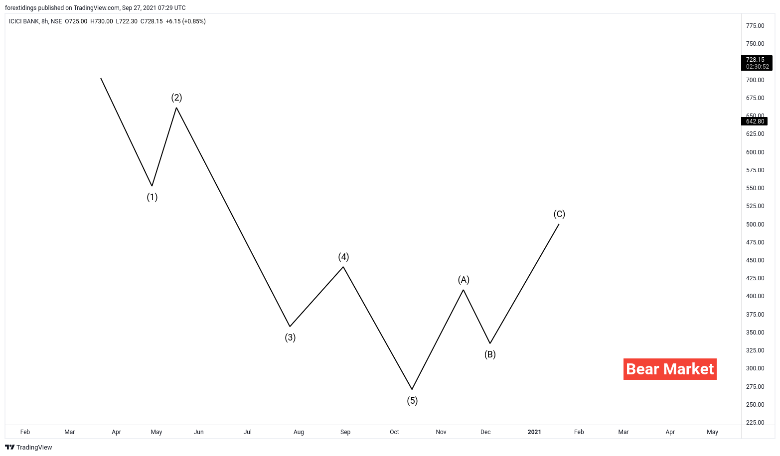  Chart Image