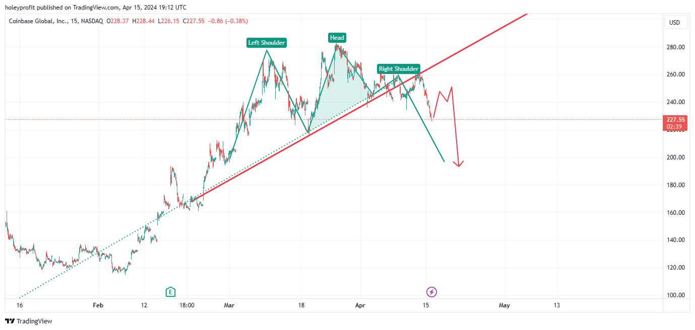 BATS:COIN Chart Image by holeyprofit