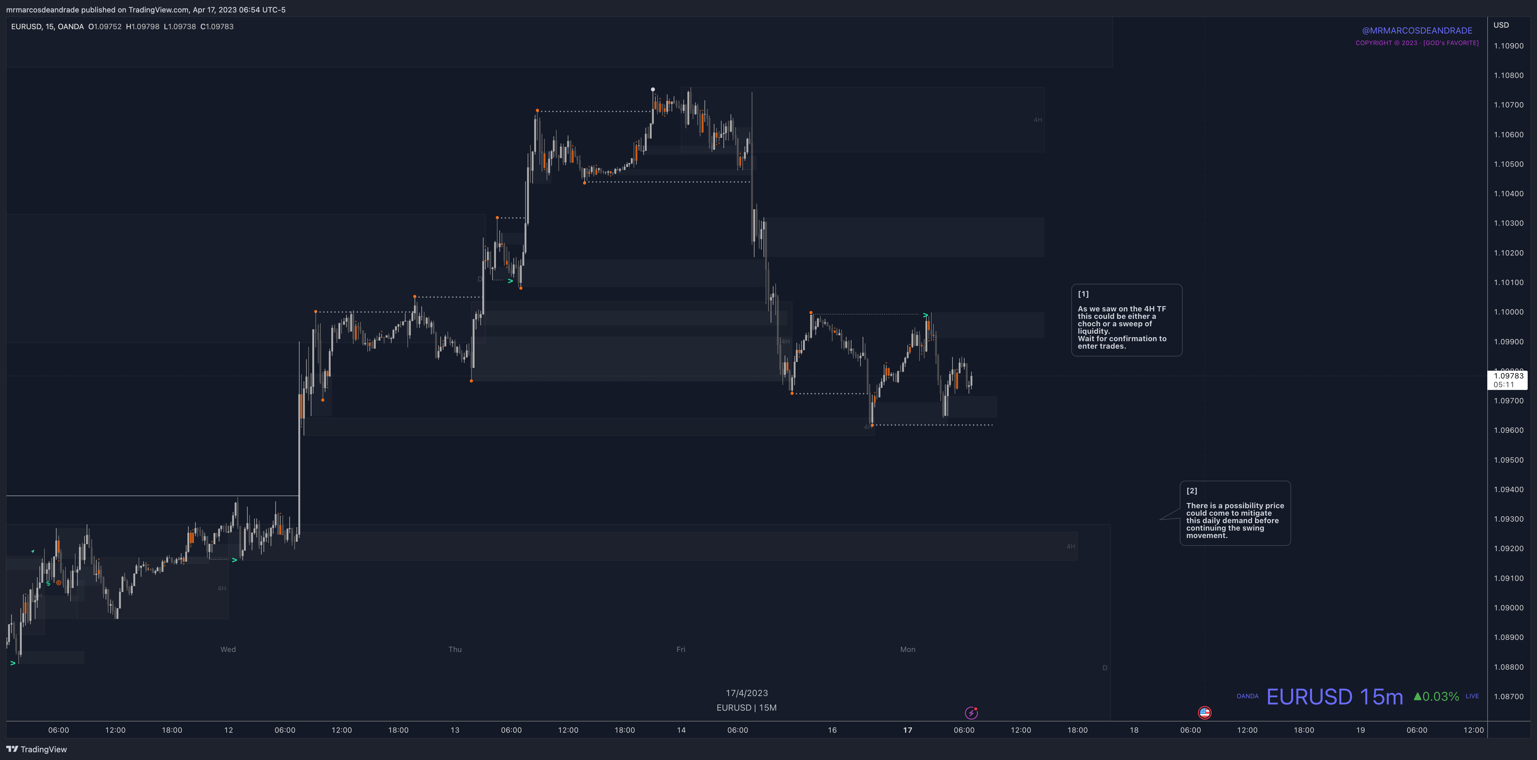 OANDA:EURUSD Chart Image by neotradingclub