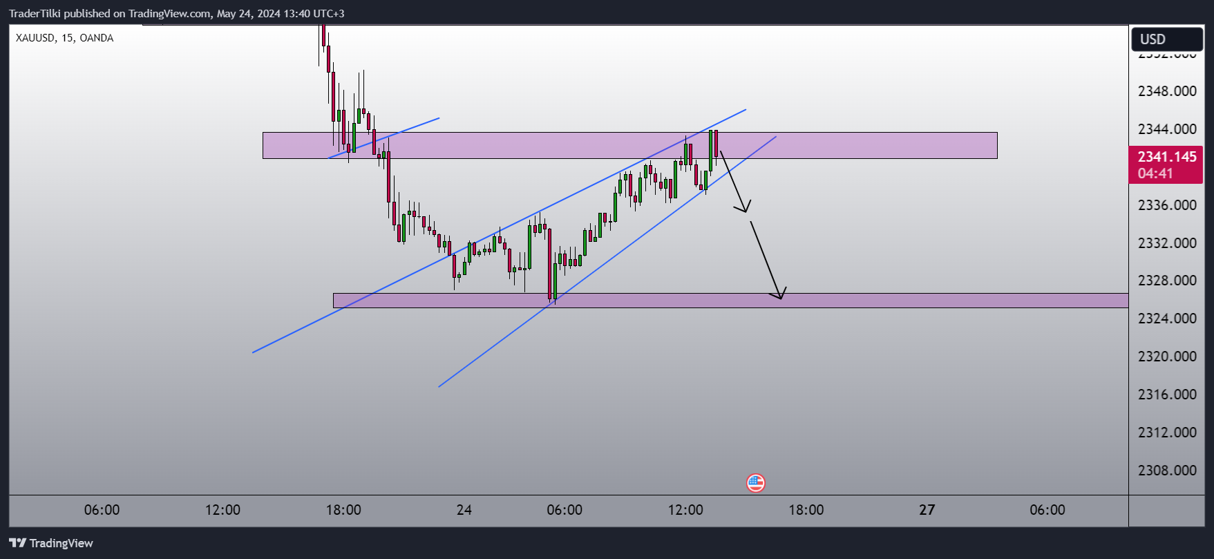 OANDA:XAUUSD Chart Image by TraderTilki