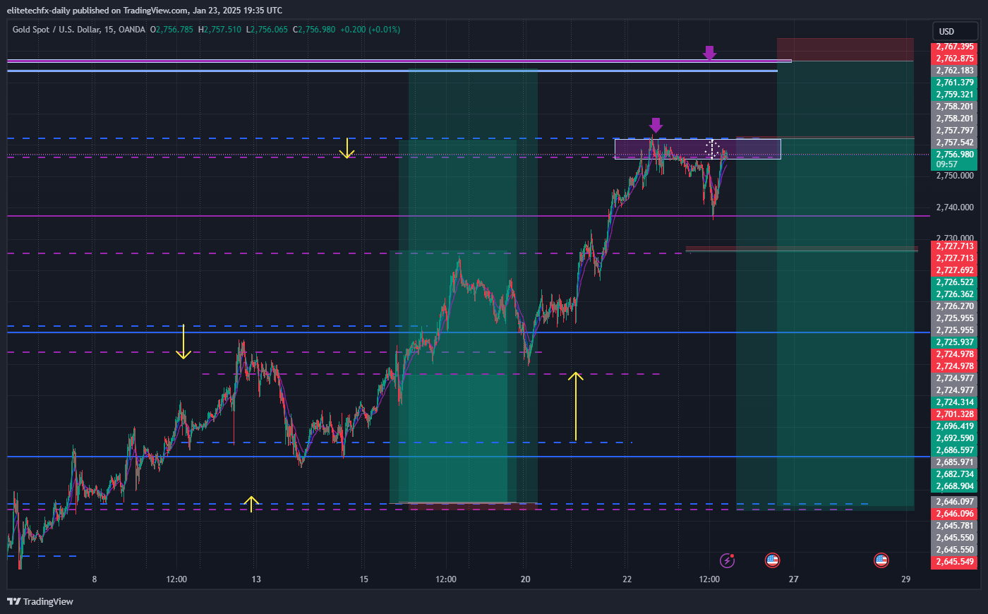 OANDA:XAUUSD Chart Image by elitetechfx-daily