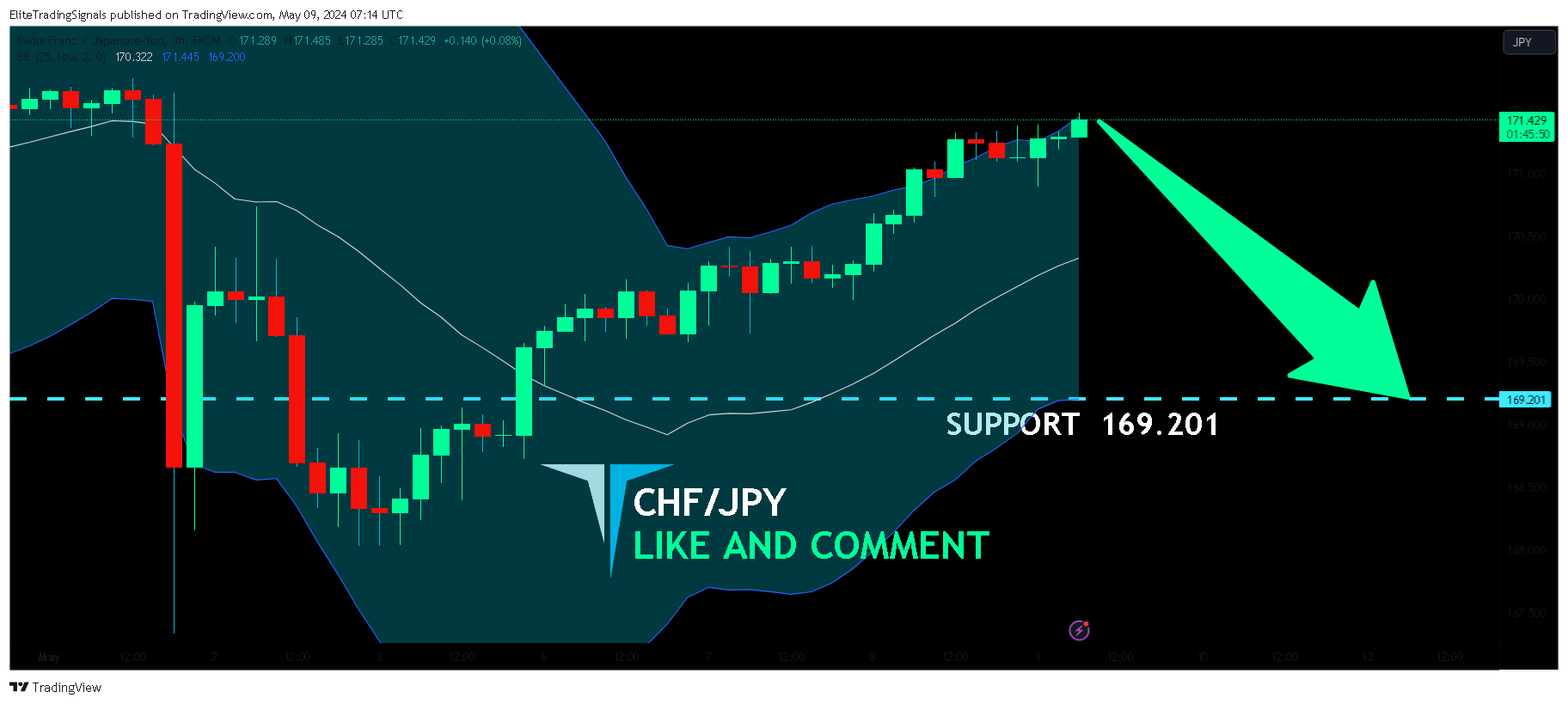 FX:CHFJPY Chart Image by EliteTradingSignals