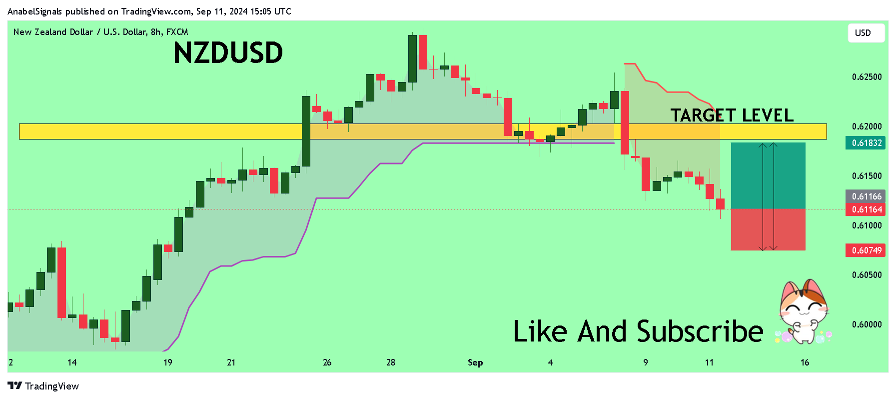 FX:NZDUSD Chart Image by AnabelSignals