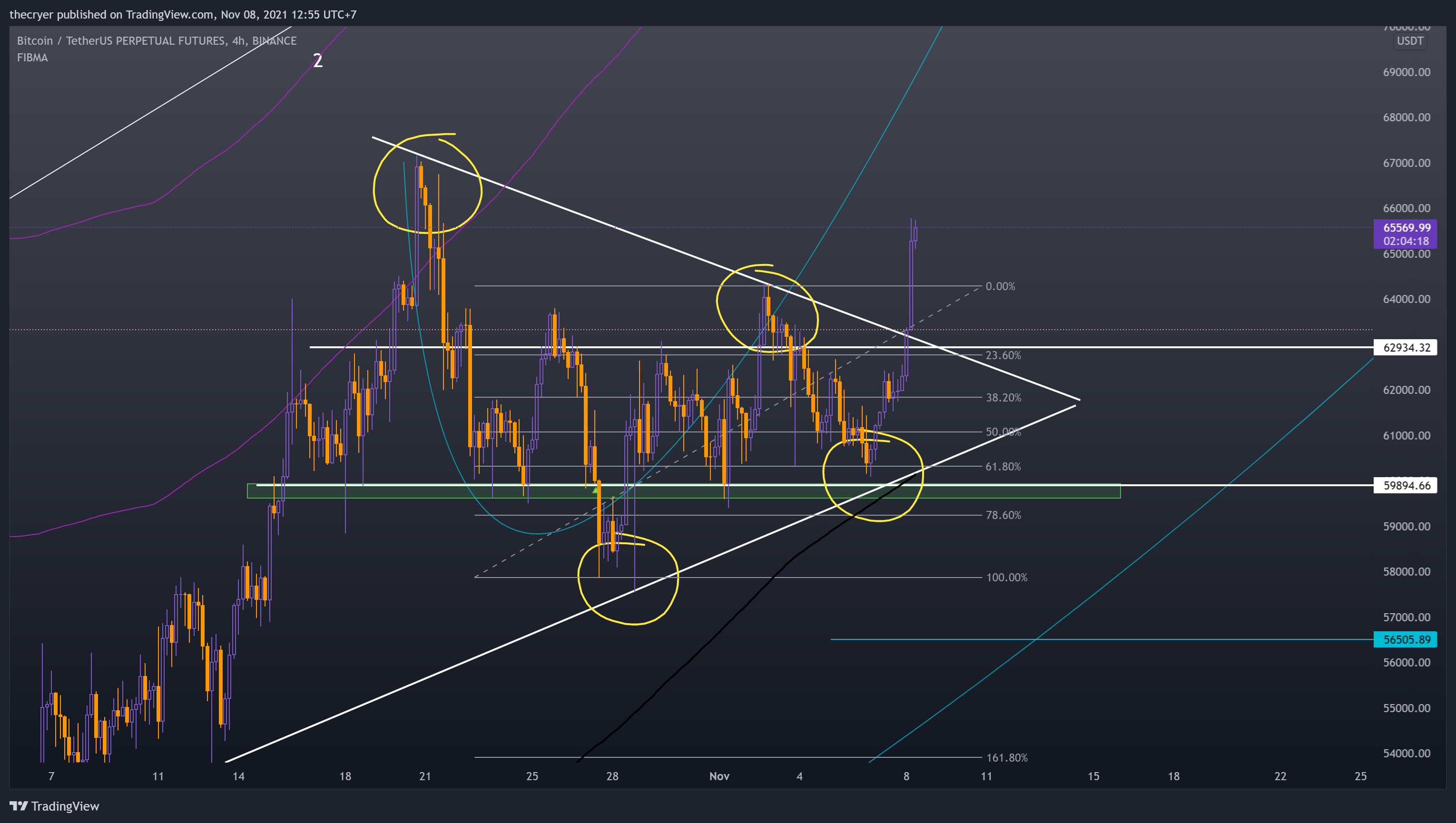 BINANCE:BTCUSDTPERP Chart Image by thecryer