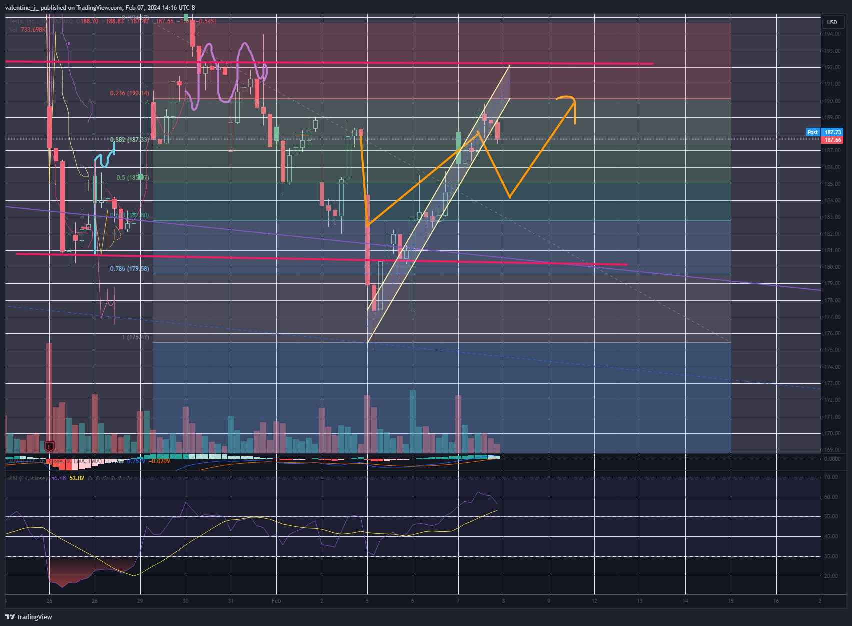 BATS:TSLA Chart Image by valentine_j_