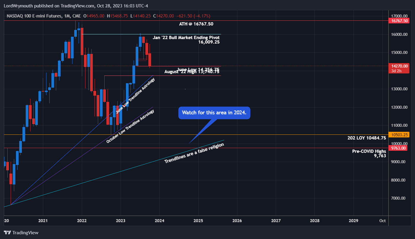 CME_MINI_DL:NQ1! Chart Image by LordWrymouth