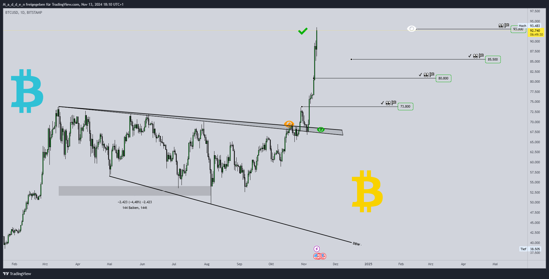 BITSTAMP:BTCUSD Chart Image by M_a_d_d_e_n
