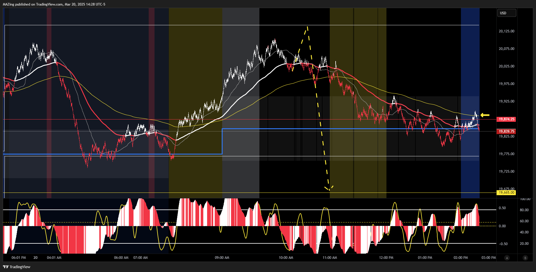 CME_MINI:NQ1! Chart Image by MAZing