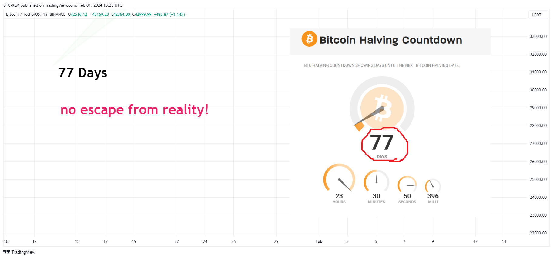 BINANCE:BTCUSDT Chart Image by BTC-XLM