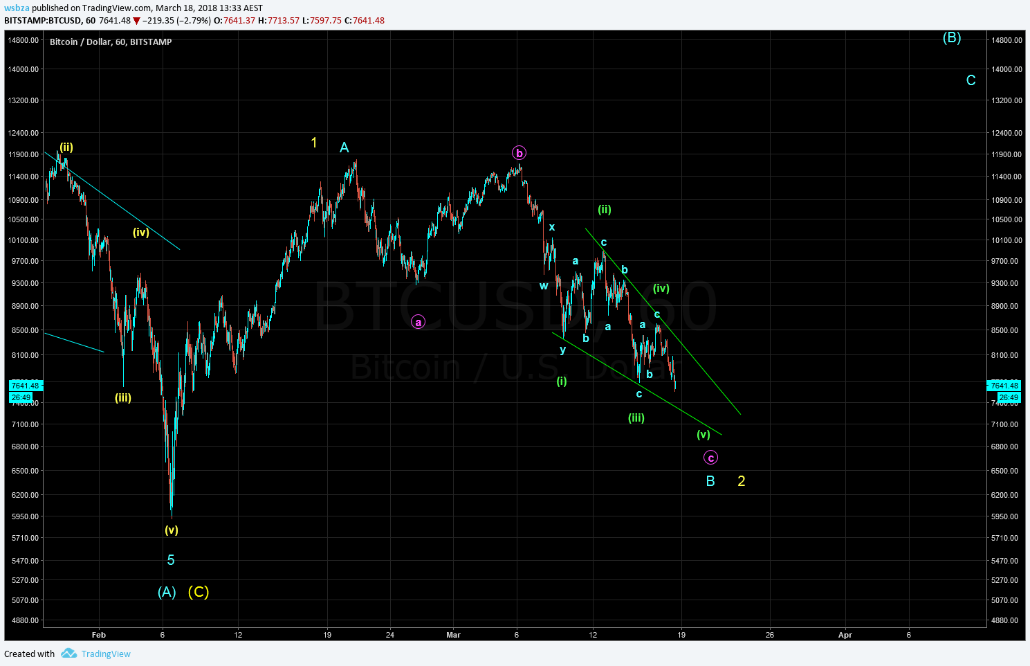  Chart Image