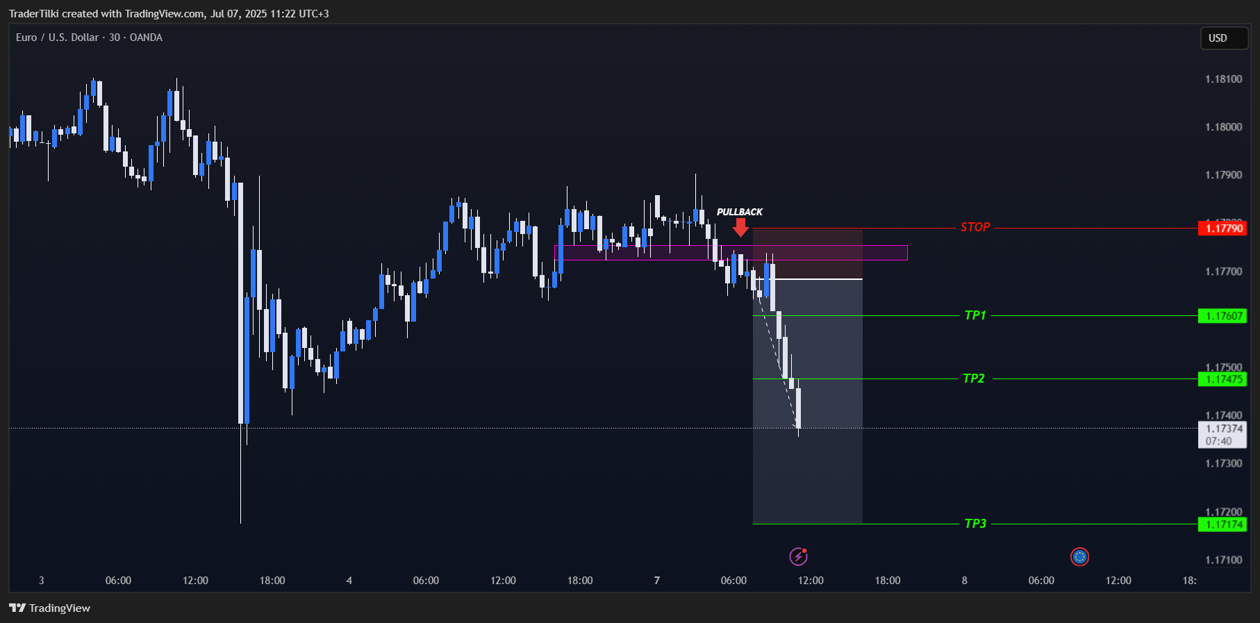 OANDA:EURUSD Chart Image by TraderTilki