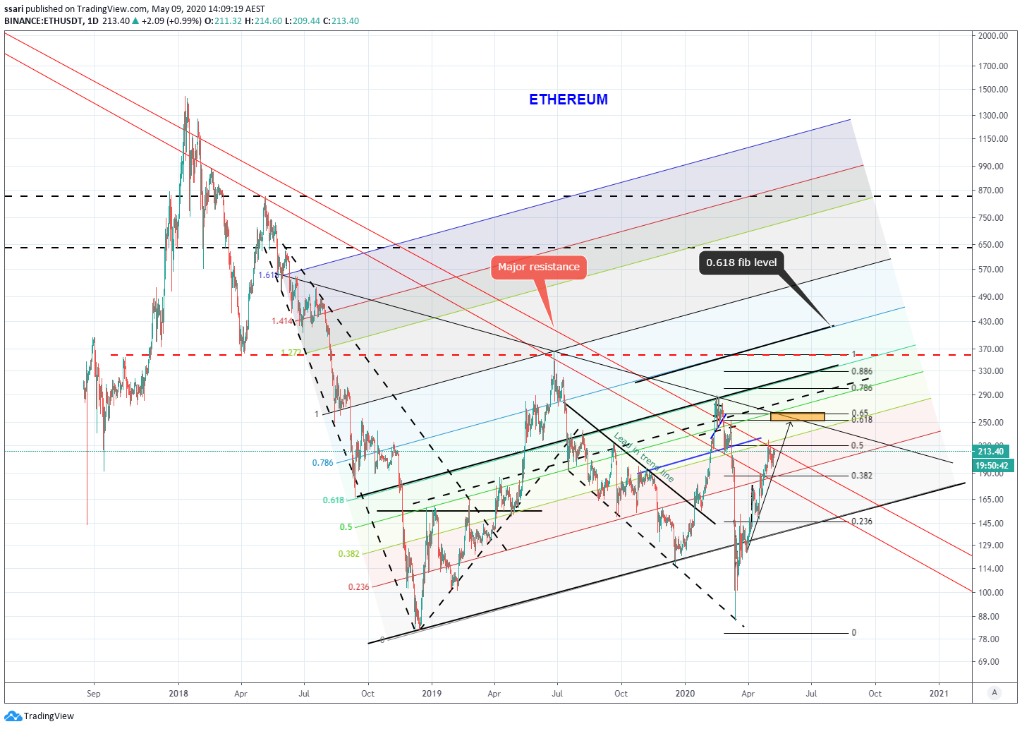  Chart Image