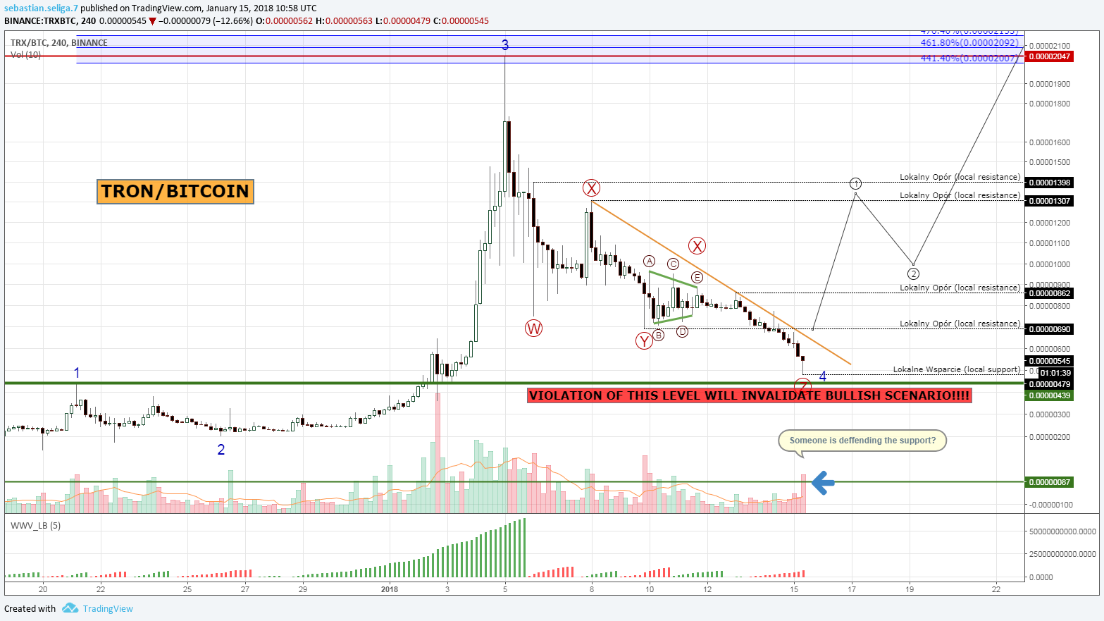  Chart Image