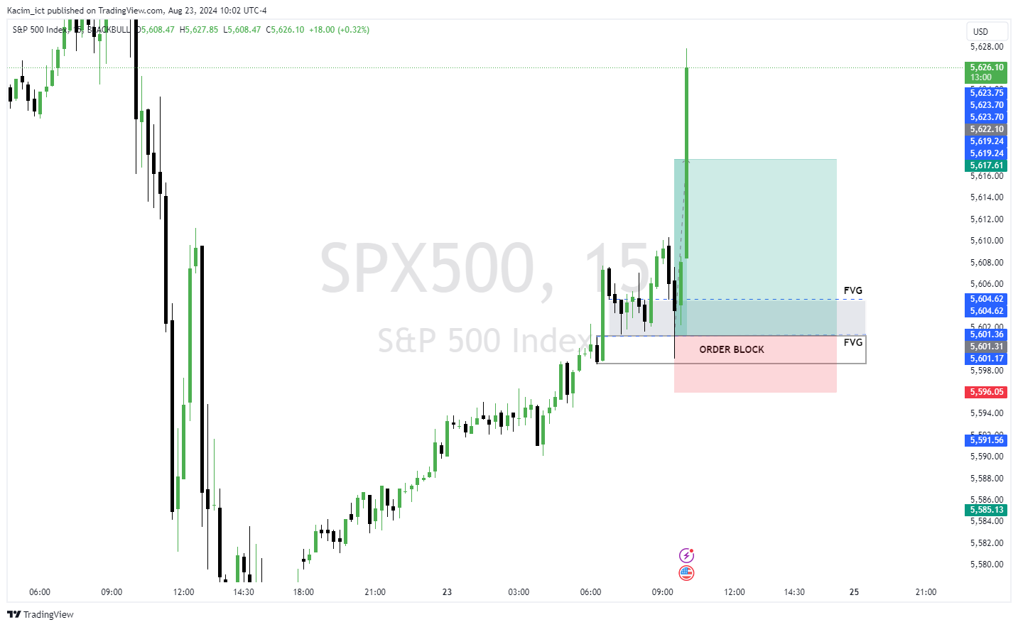 BLACKBULL:SPX500 Chart Image by Kacim_ict