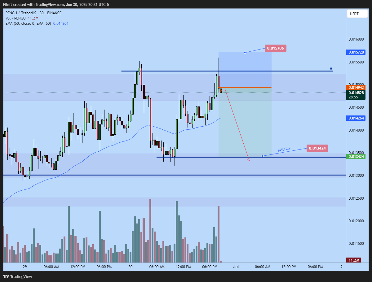 BINANCE:PENGUUSDT Chart Image by Filnft