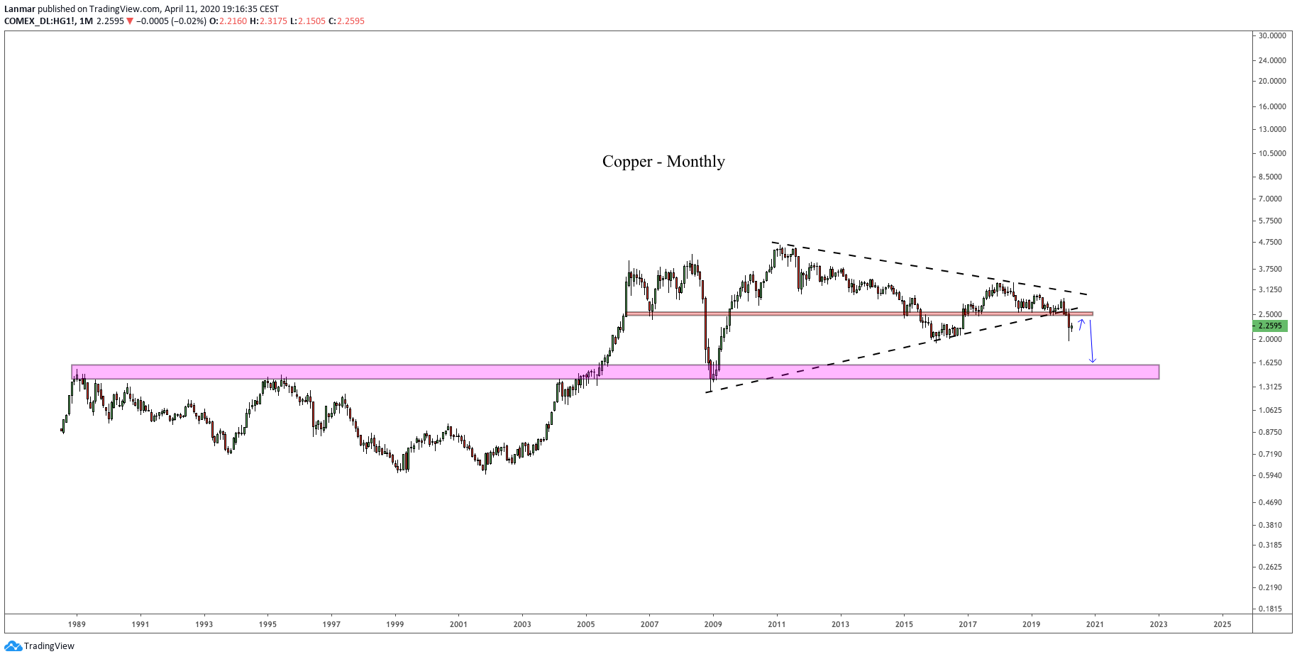  Chart Image