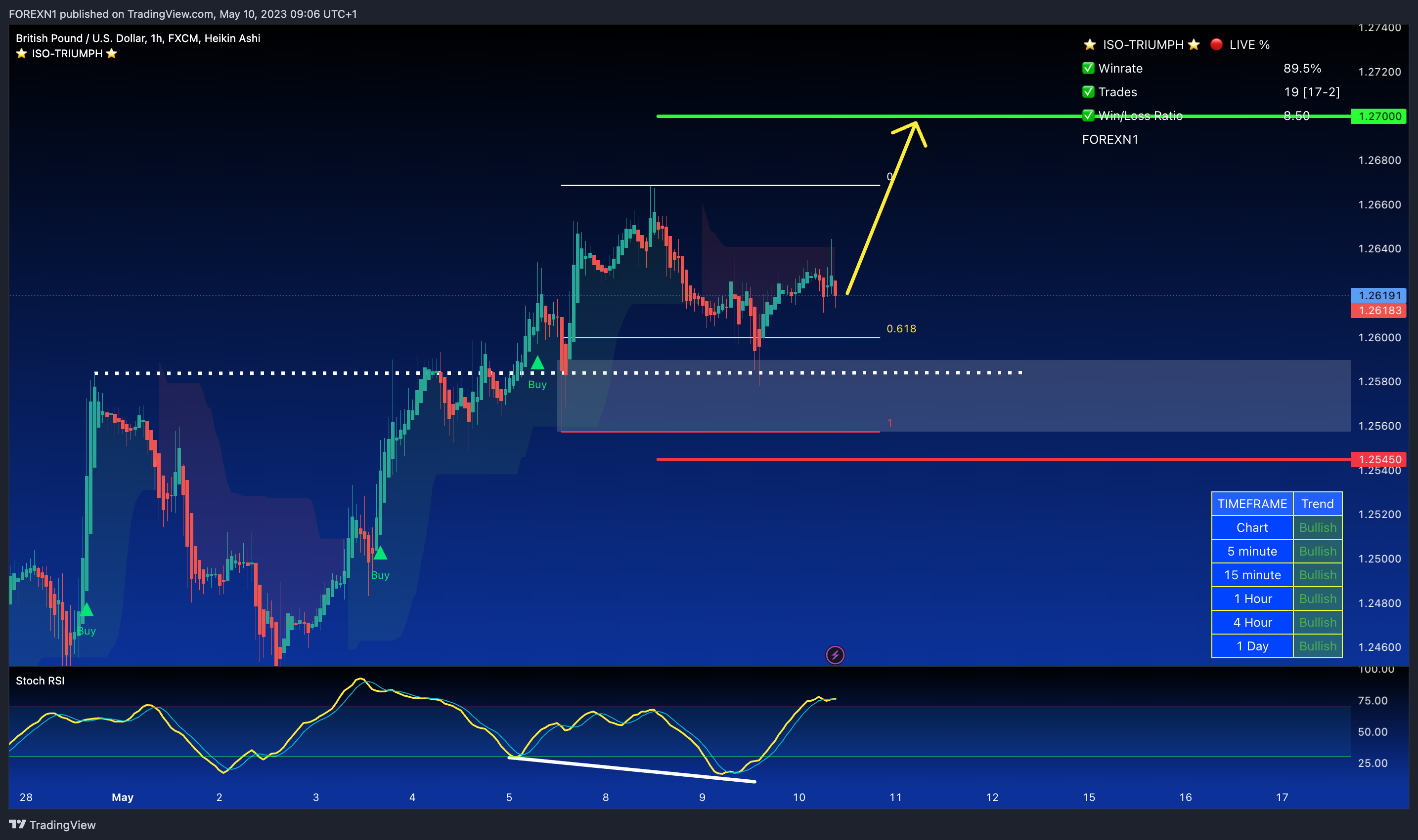 FX:GBPUSD Chart Image by FOREXN1