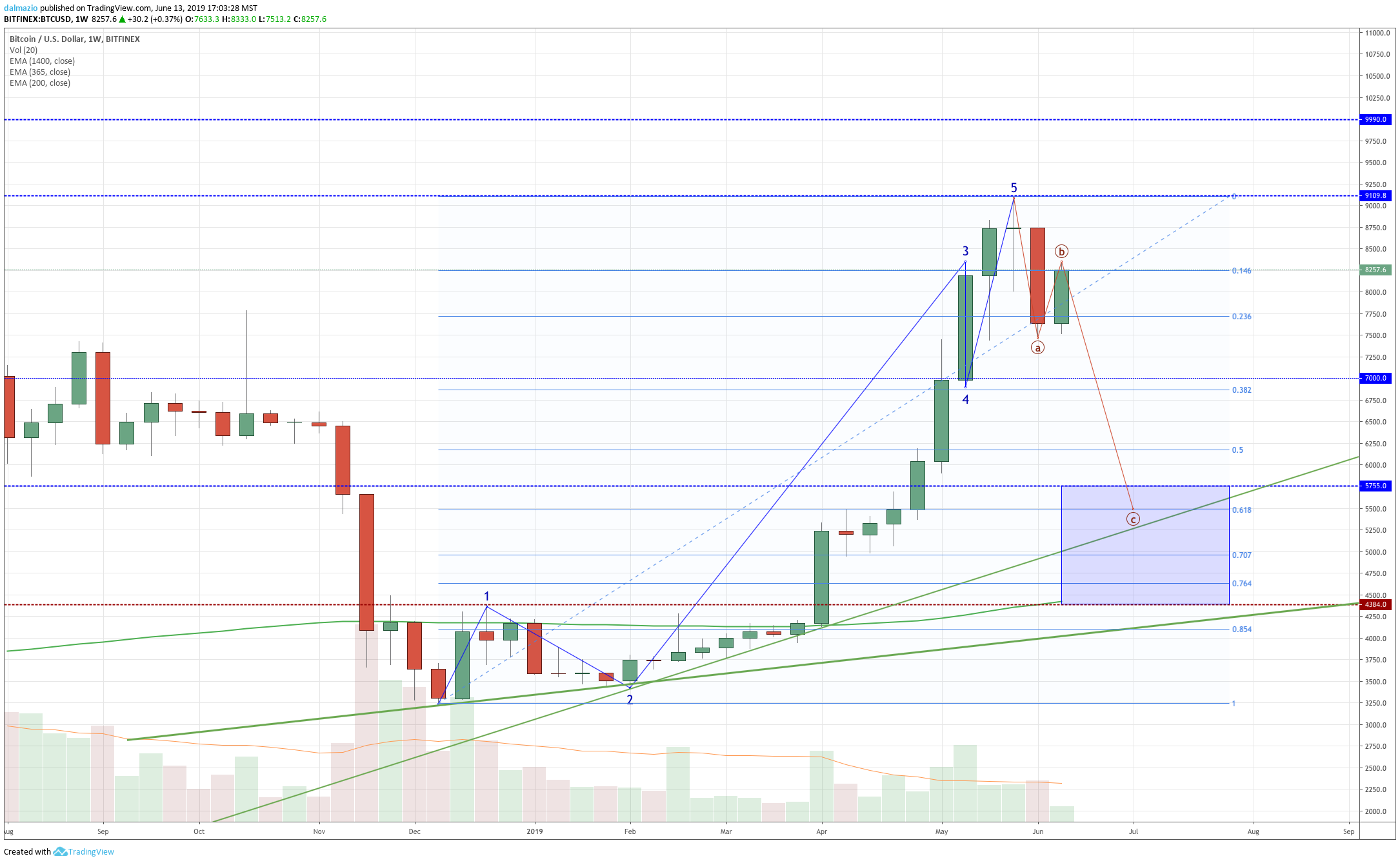  Chart Image