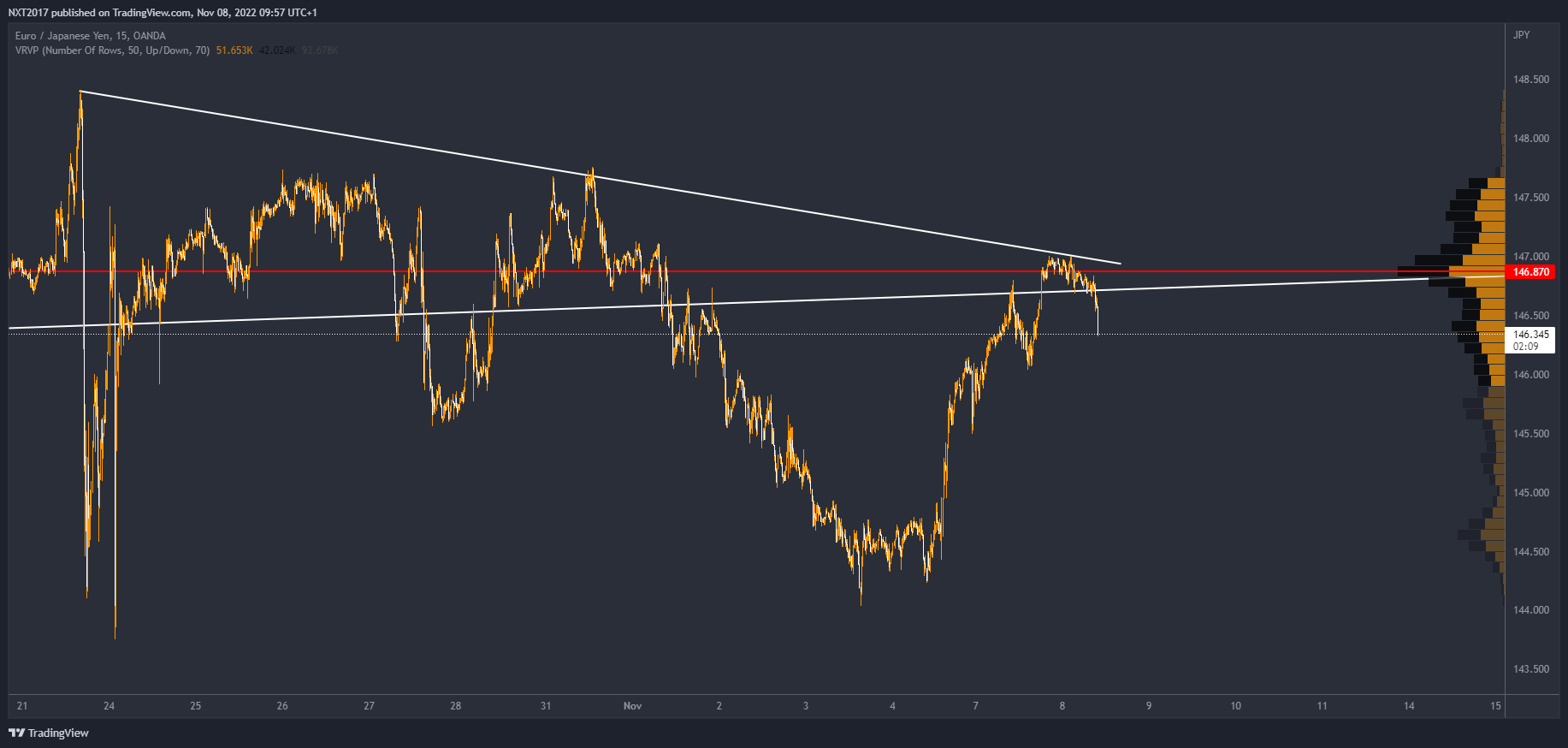 OANDA:EURJPY Chart Image by NXT2017