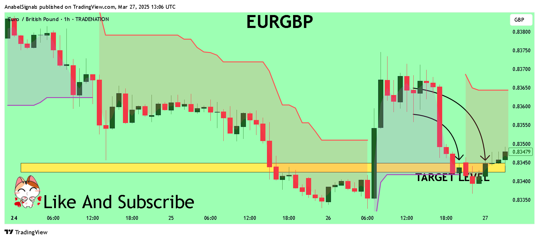 TRADENATION:EURGBP Chart Image by AnabelSignals