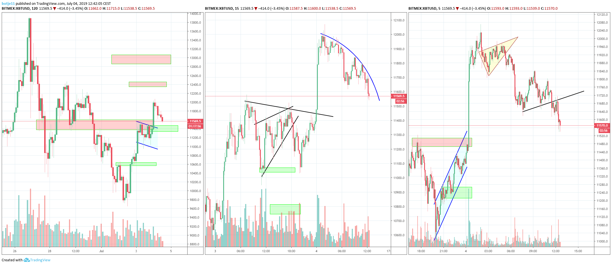  Chart Image