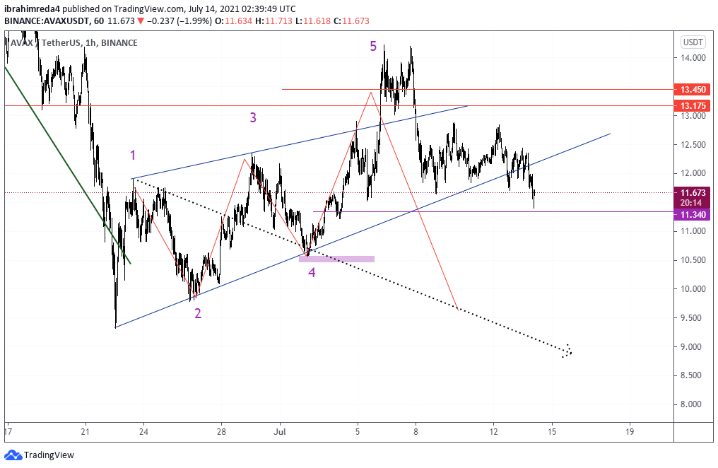  Chart Image