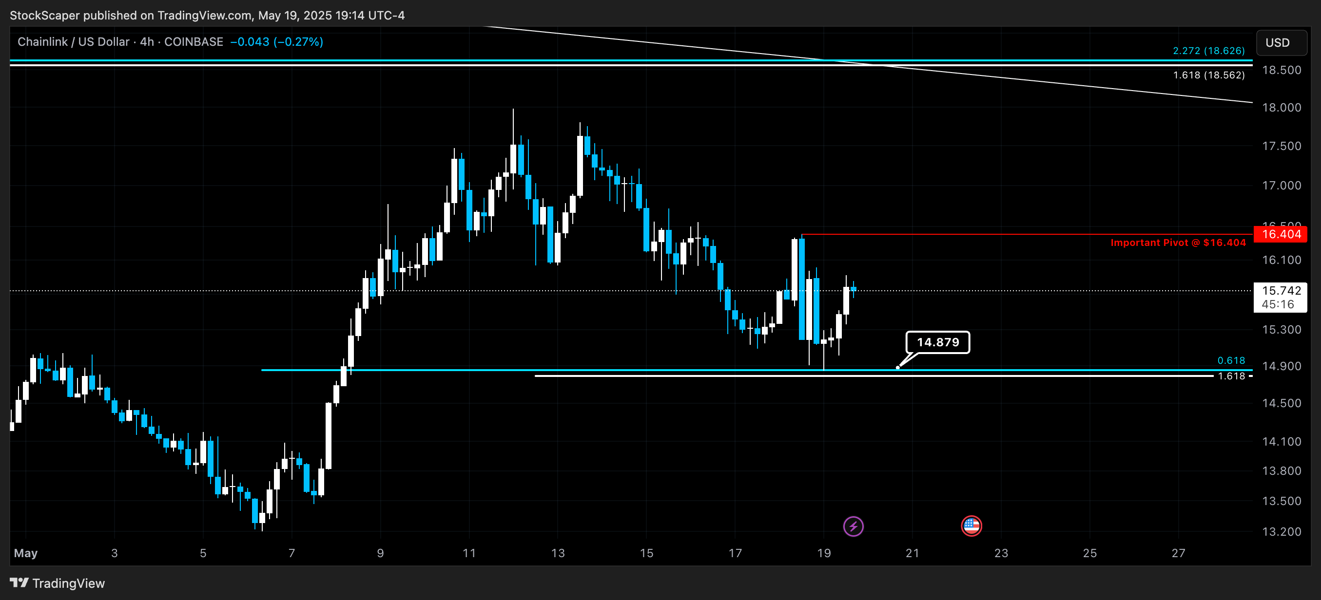 COINBASE:LINKUSD Chart Image by StockScaper