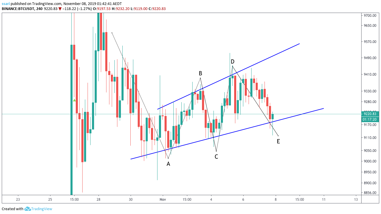  Chart Image