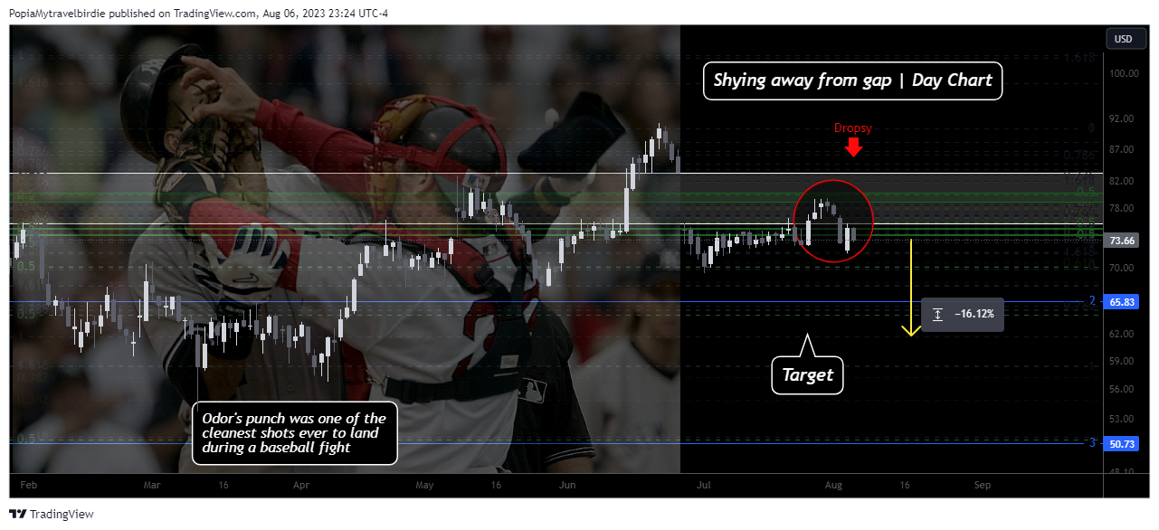 NASDAQ:AXSM Chart Image by PopiaMytravelbirdie