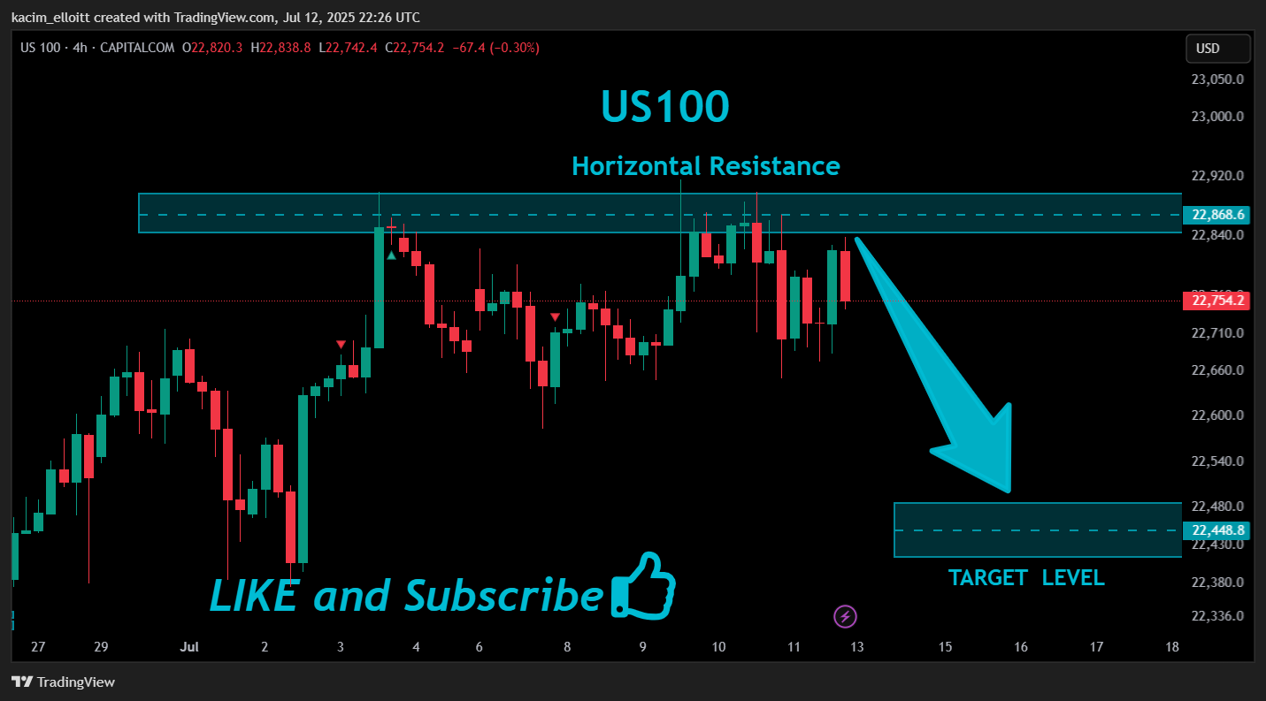CAPITALCOM:US100 Chart Image by kacim_elloitt