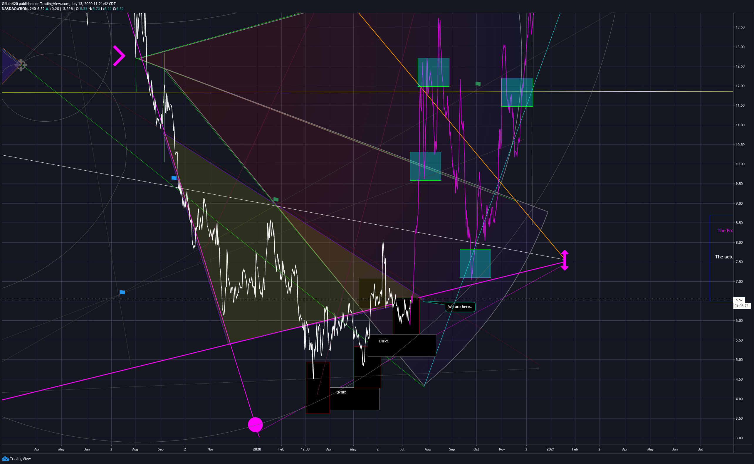  Chart Image