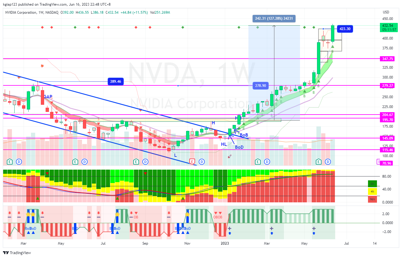 NASDAQ:NVDA Chart Image by kgiap123