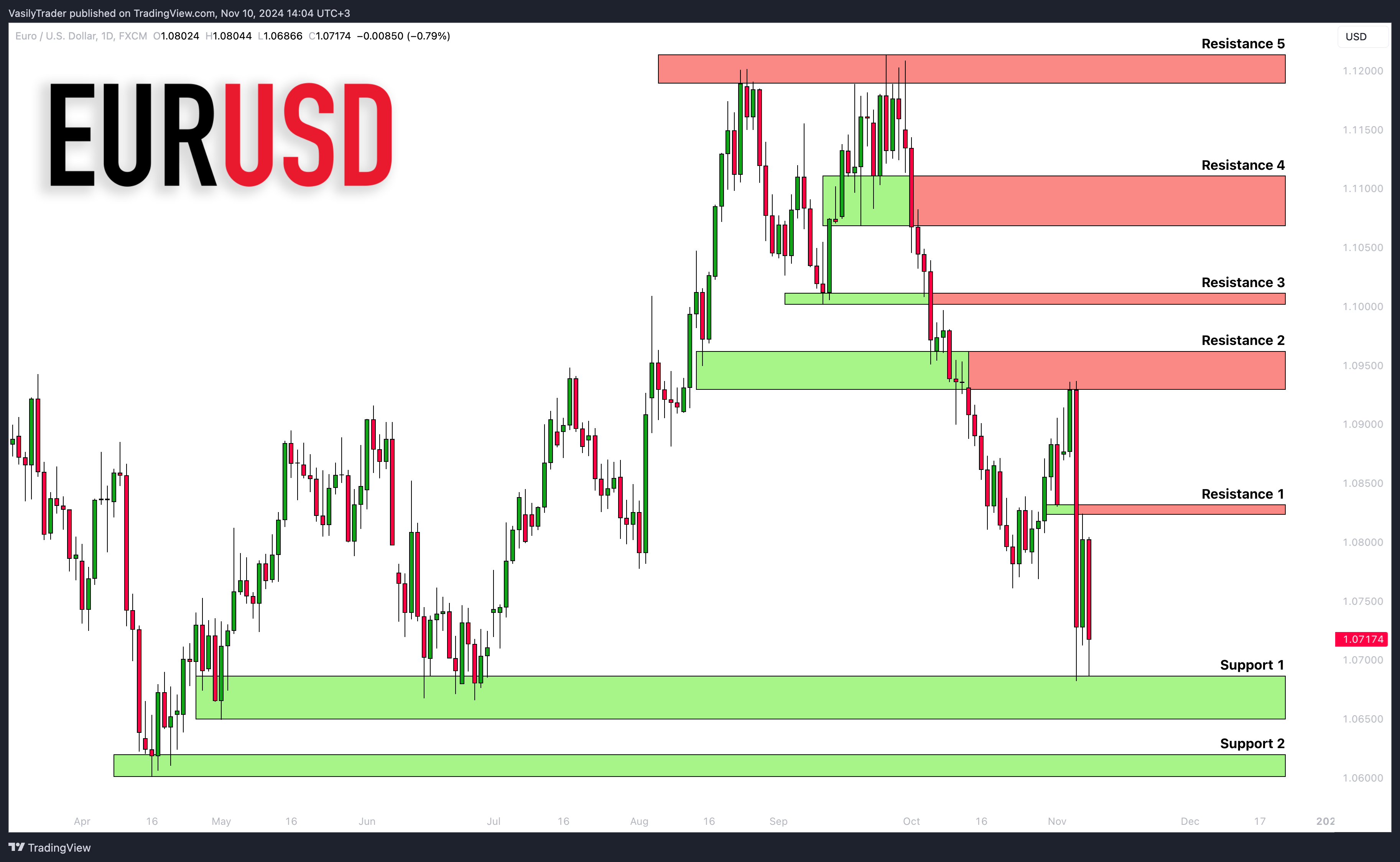 FX:EURUSD Chart Image by VasilyTrader