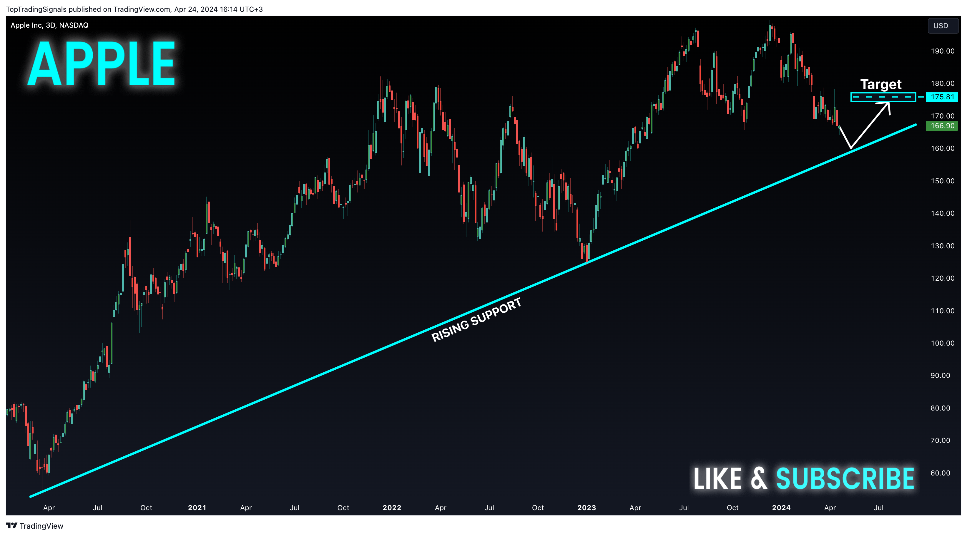 BATS:AAPL Chart Image by TopTradingSignals