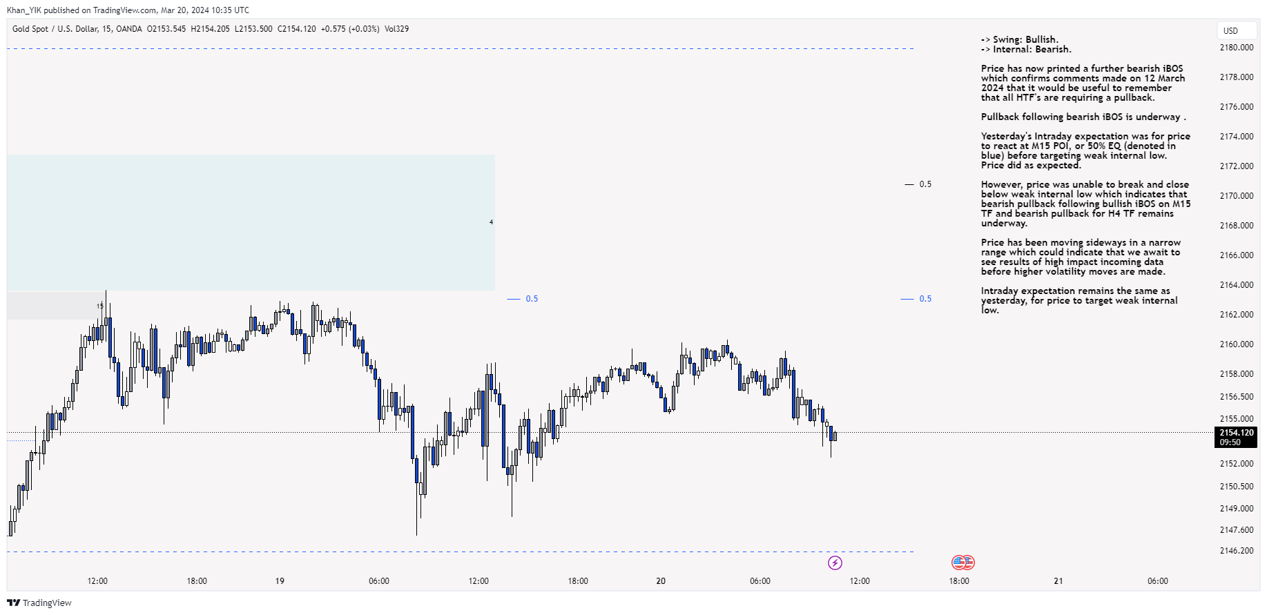 OANDA:XAUUSD Chart Image by Khan_YIK