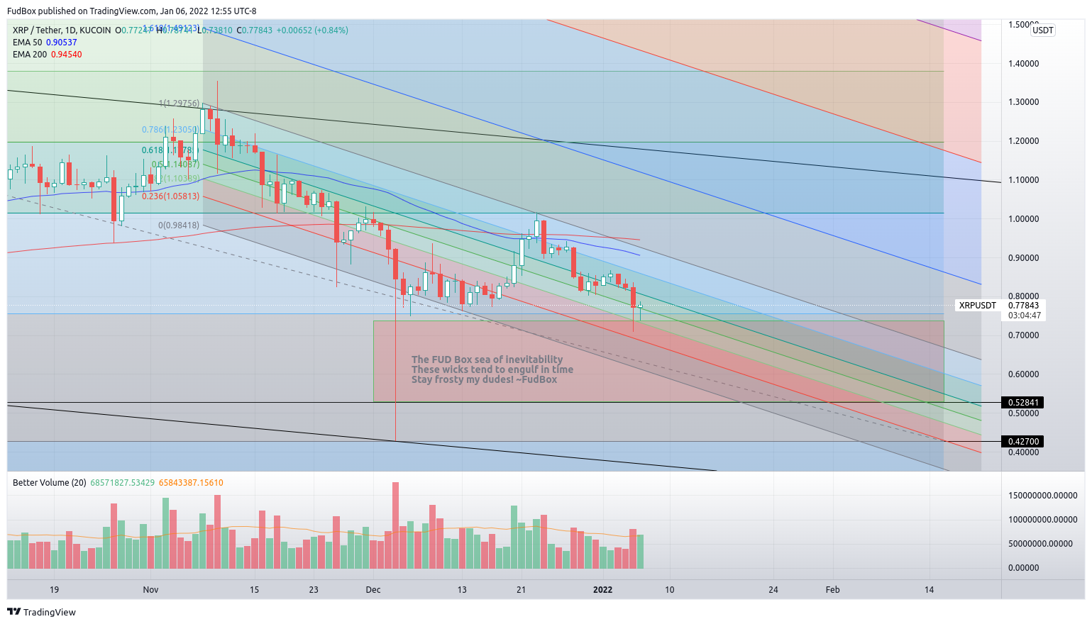 KUCOIN:XRPUSDT Chart Image by FudBox